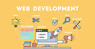 Why Website Design and Development Important in Business?